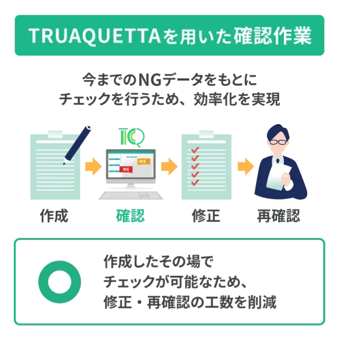 トラスクエタなら効率化を実現！