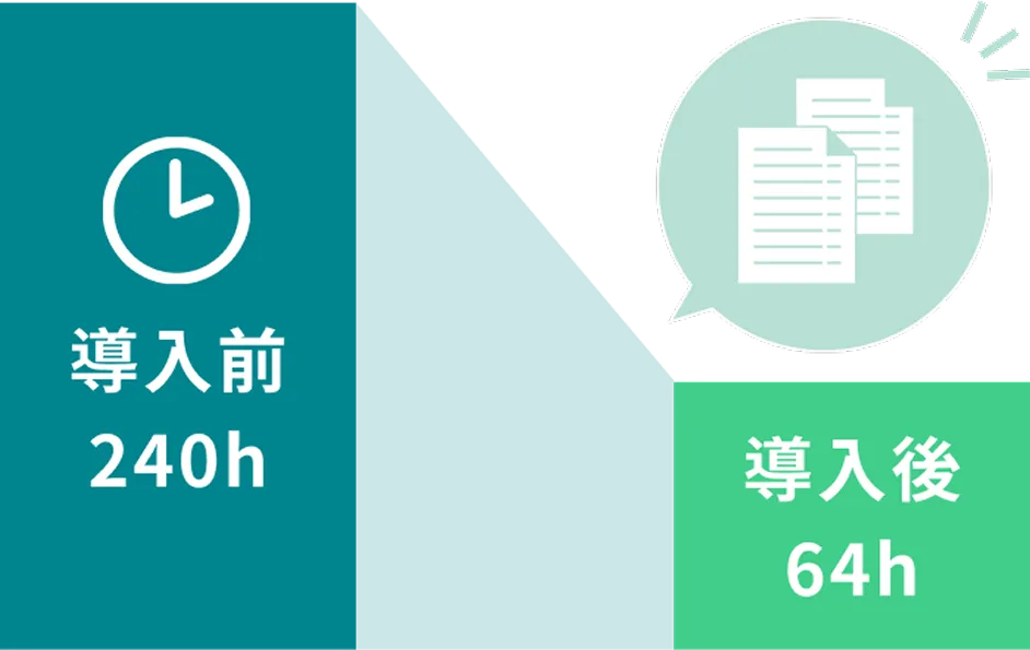 浮かせた工数で