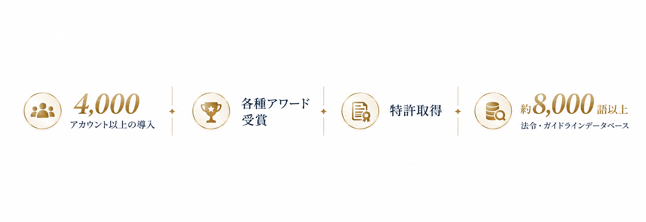 導入アカウント4,000以上、各種アワード受賞、特許取得、約8,000語以上の法令・ガイドラインデータベース